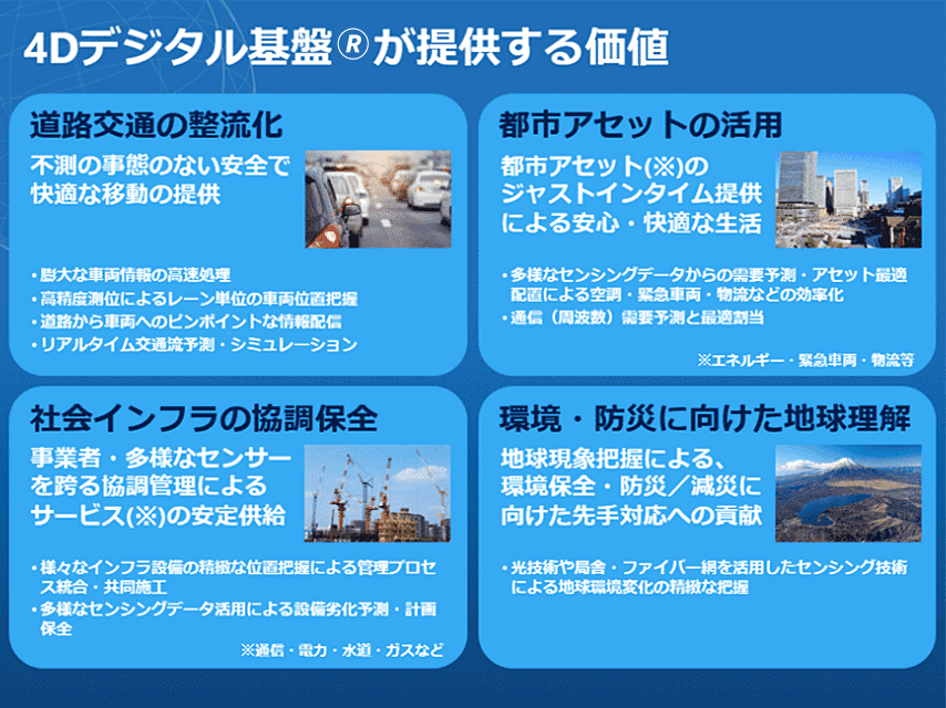 図2 4Dデジタル基盤®の提供価値