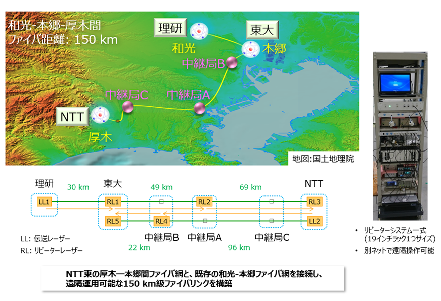 図2　和光―本郷―厚木超高精度光周波数配信ファイバリンク
