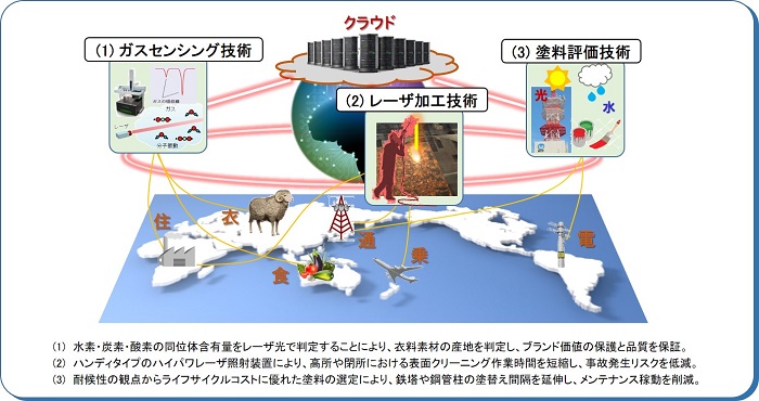 センシング・メンテナンスの世界を変革するサステイナブル技術