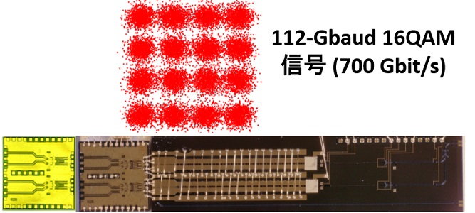 InP変調デバイスの図