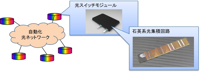 石英系光スイッチデバイスの図