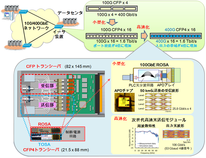 小型光送受信モジュールの構成図