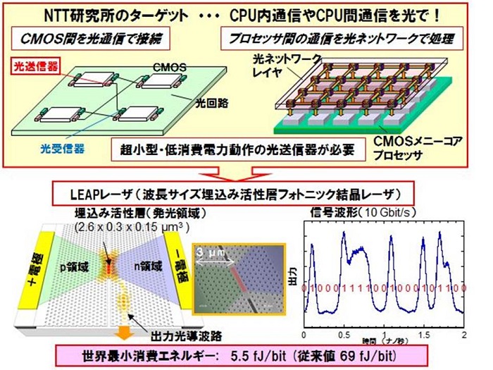 利用シーン