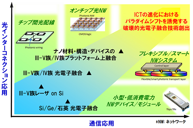 なにができる？