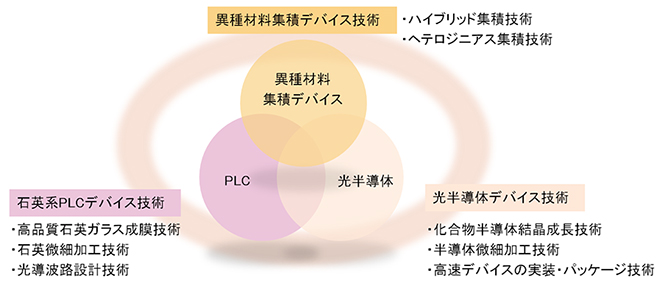 なにが特長？