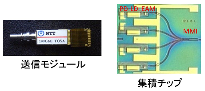 図3　EA変調器集積DFBレーザアレイ