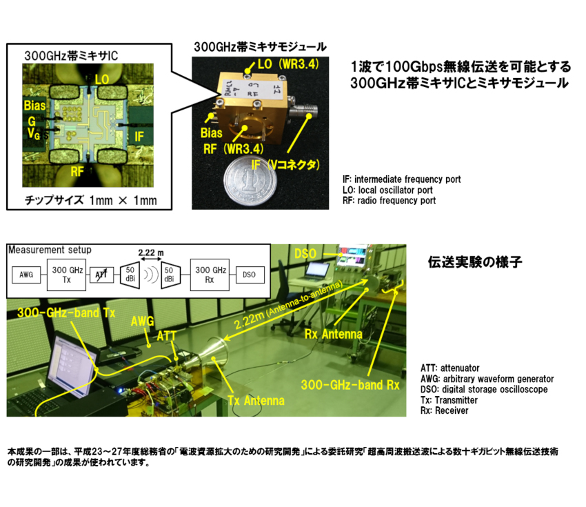 利用シーン