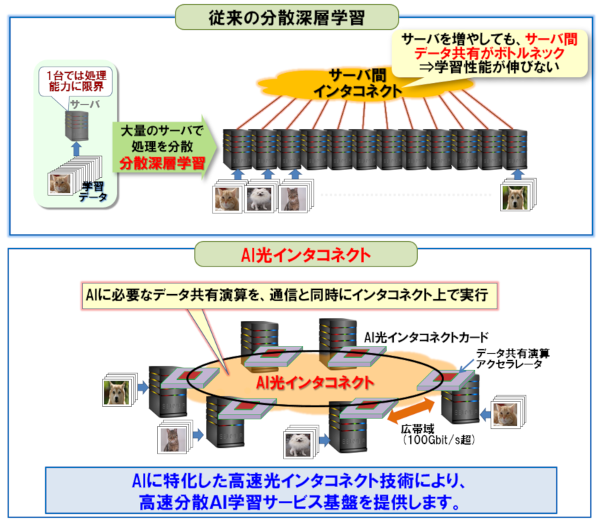 利用シーン