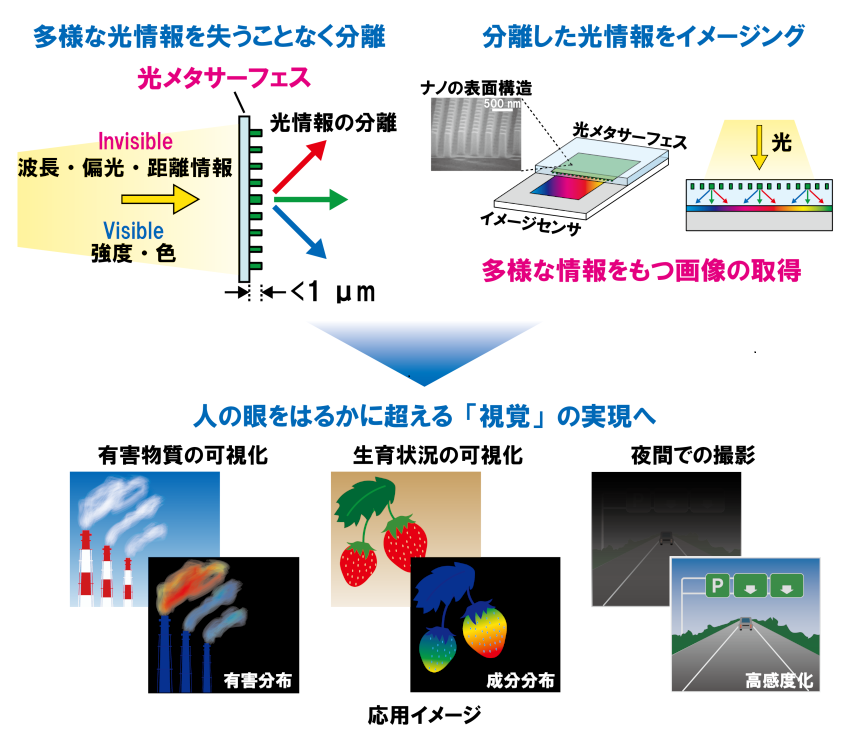 利用シーンイメージ