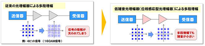 どんな技術？