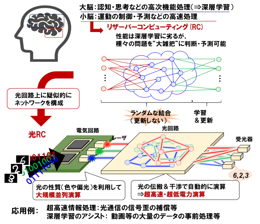 利用シーンイメージ