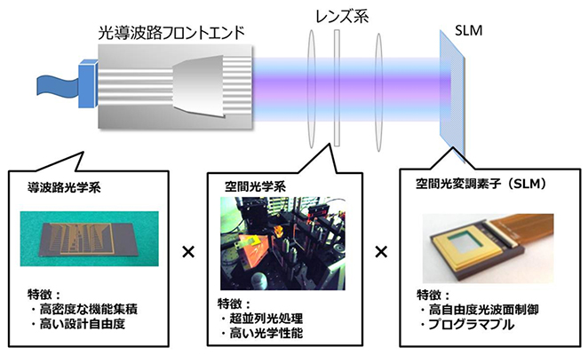 図2 SPOCプラットフォームの概念図