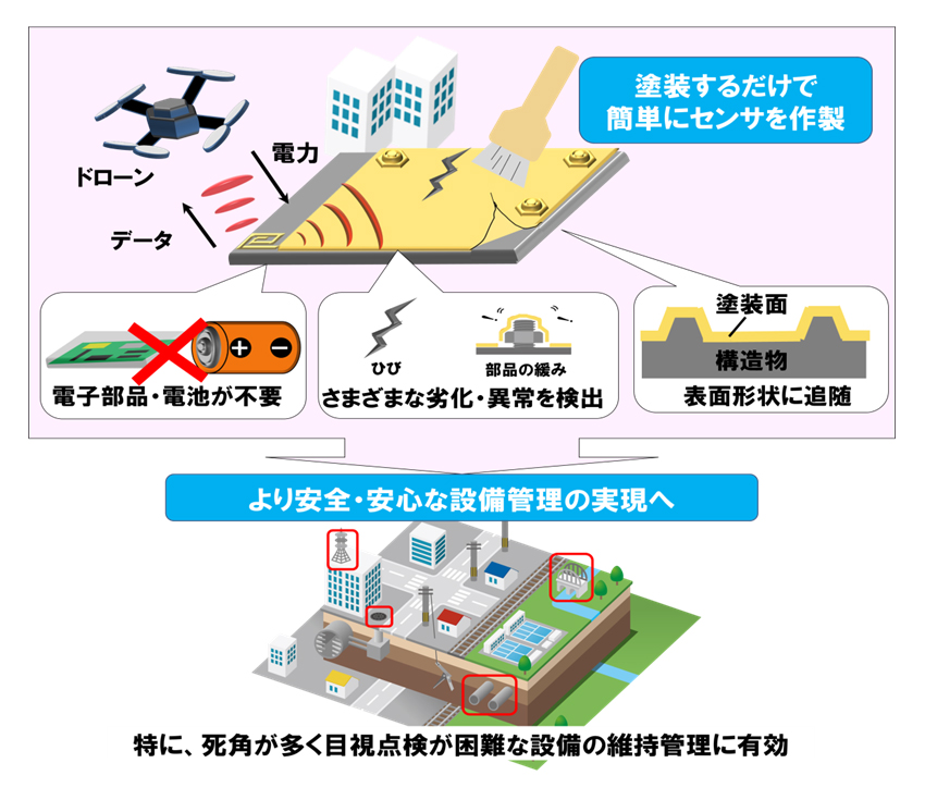 利用シーンの図