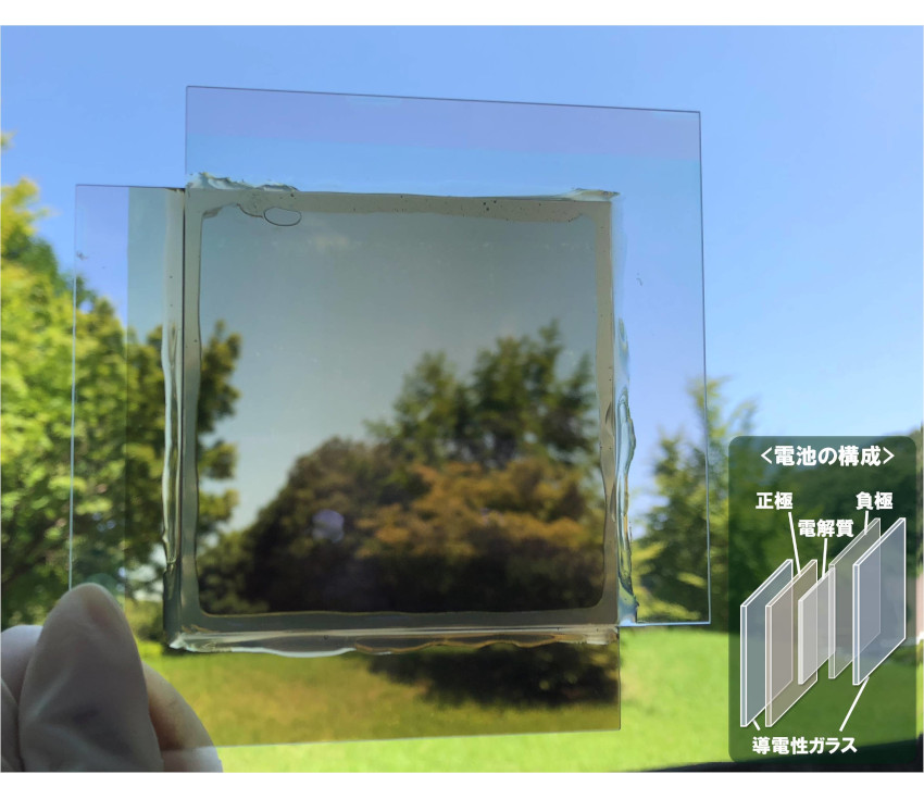 電池の構成の画像