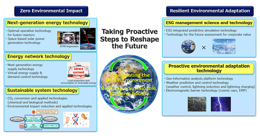 Figure 1: Space Environment and Energy Laboratories