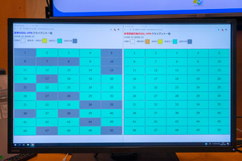 Photo31:Close to half of the failed connections for conventional SSL-VPN connections (left screen)