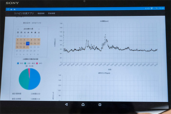 Photo15:Vital data collected via hitoe®