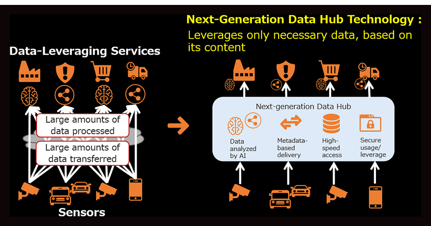 Figure 1: Next-Generation Data Hub Technology