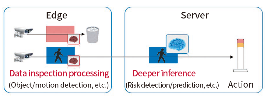 Figure 2: Event-Driven AI Inference