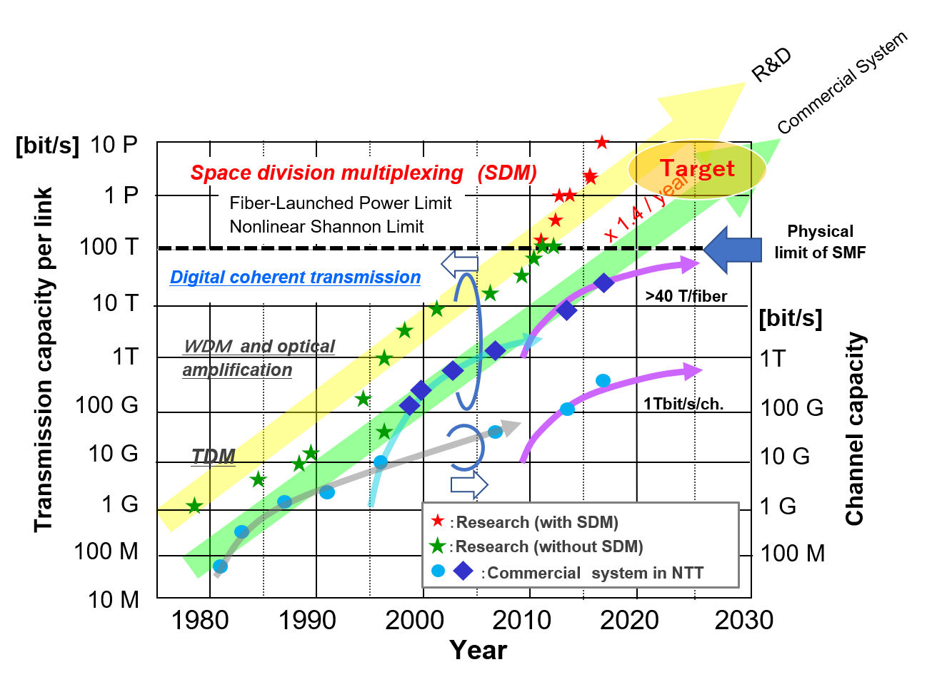 NTT Innovative Photonic Network Center