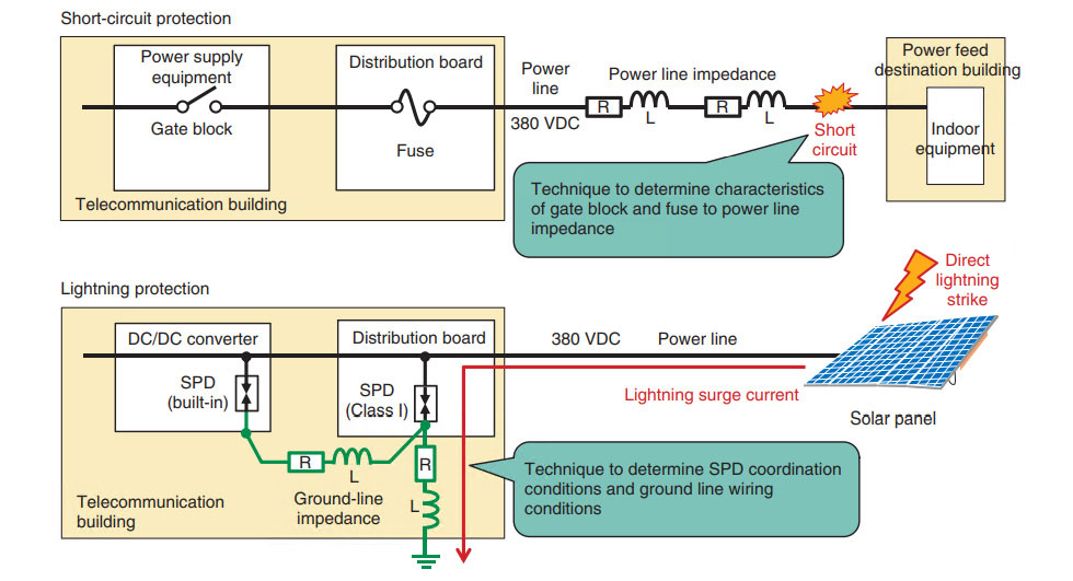 Fig. 6. Schematics of short-circuit protection and lightning protection.
