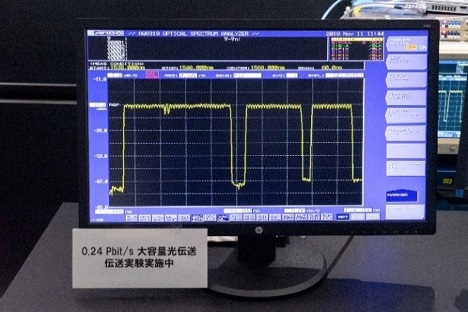 写真６：ファイバあたり0.24Pbpsの大容量伝送を行うデモンストレーションが行われた