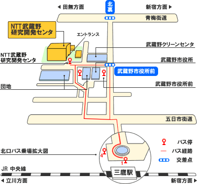 アクセス