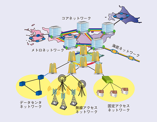 図1　超高速通信技術の適用領域