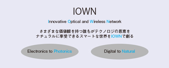 図3 IOWN