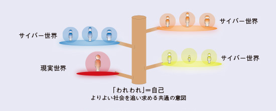 図8　包摂的なパラレルワールド観
