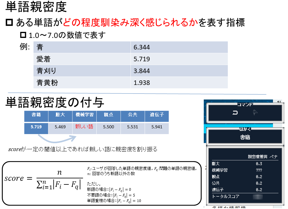 【図4】単語のなじみ深さを表す単語親密度の指標の例。単語親密度は語彙力のチェックや失語、失読の症状分析などに利用されている。「捕獲ゲーム」ではプレイヤーの回答結果を基に単語親密度が割り振られていない語に単語親密度を付与していく。