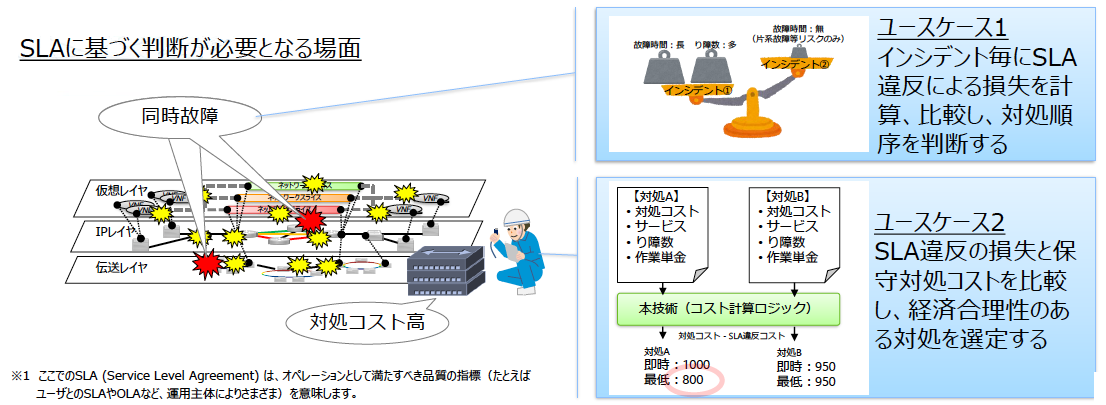 図4