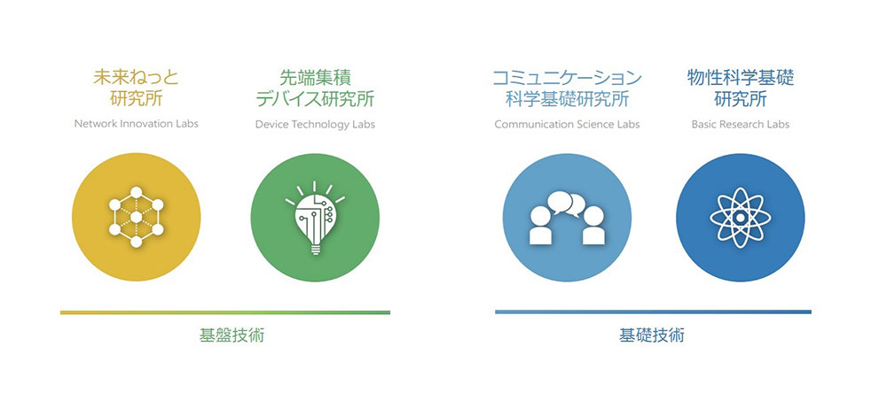 NTT物性科学基礎研究所