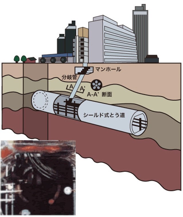 STIC方式