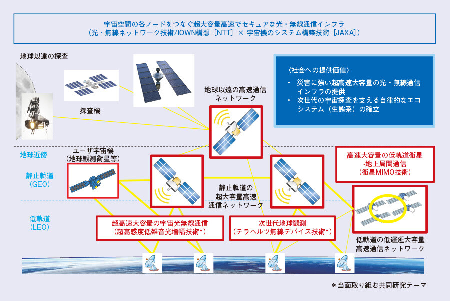 めざすべき世界観イメージ