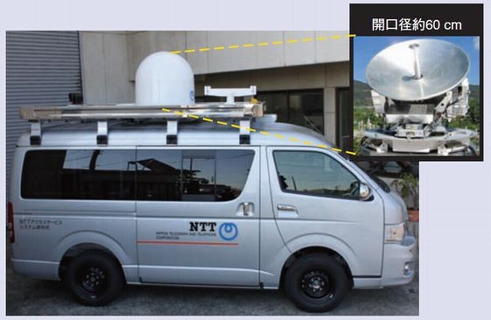 車載型アンテナ