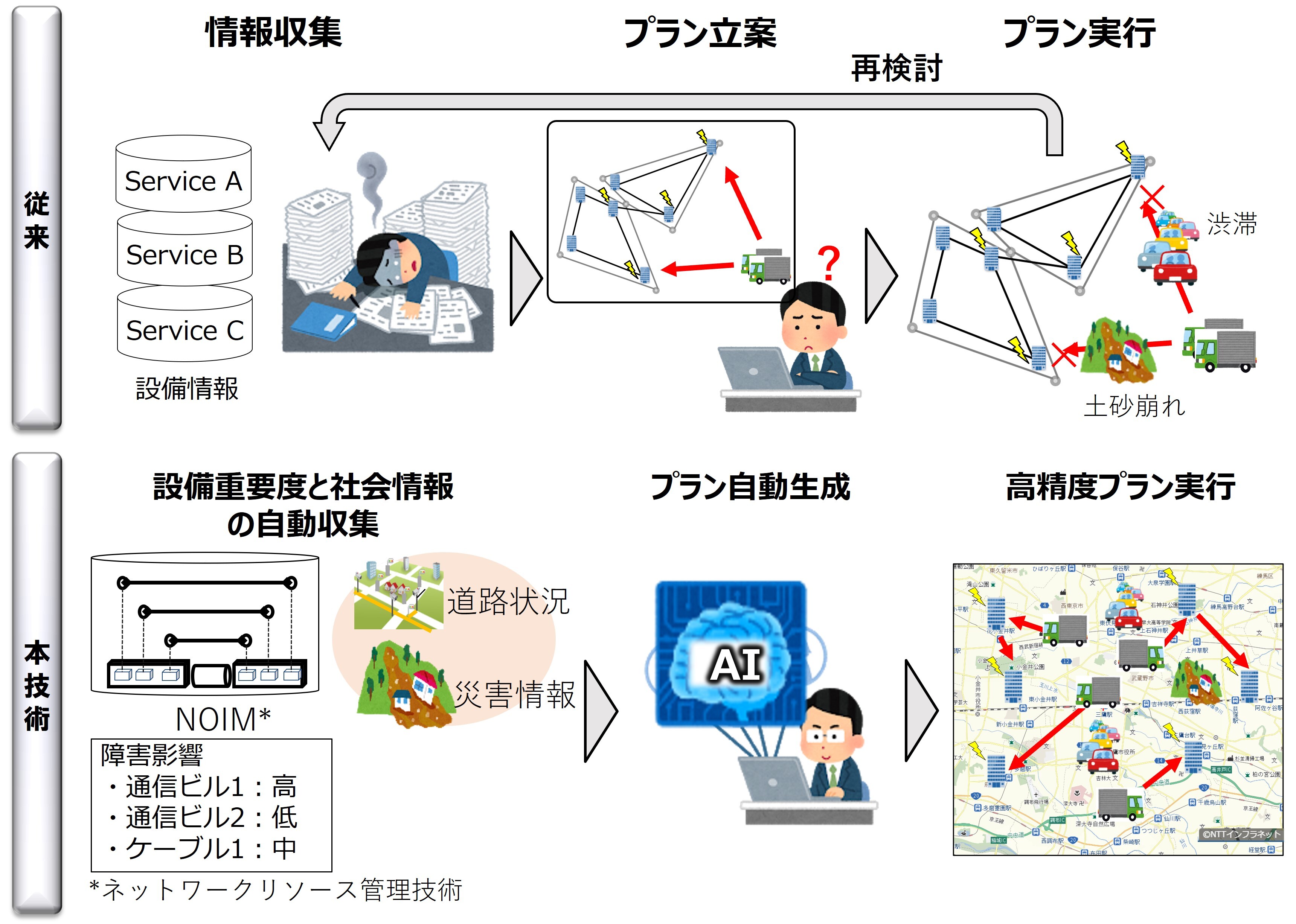 災害時の復旧優先度算出技術