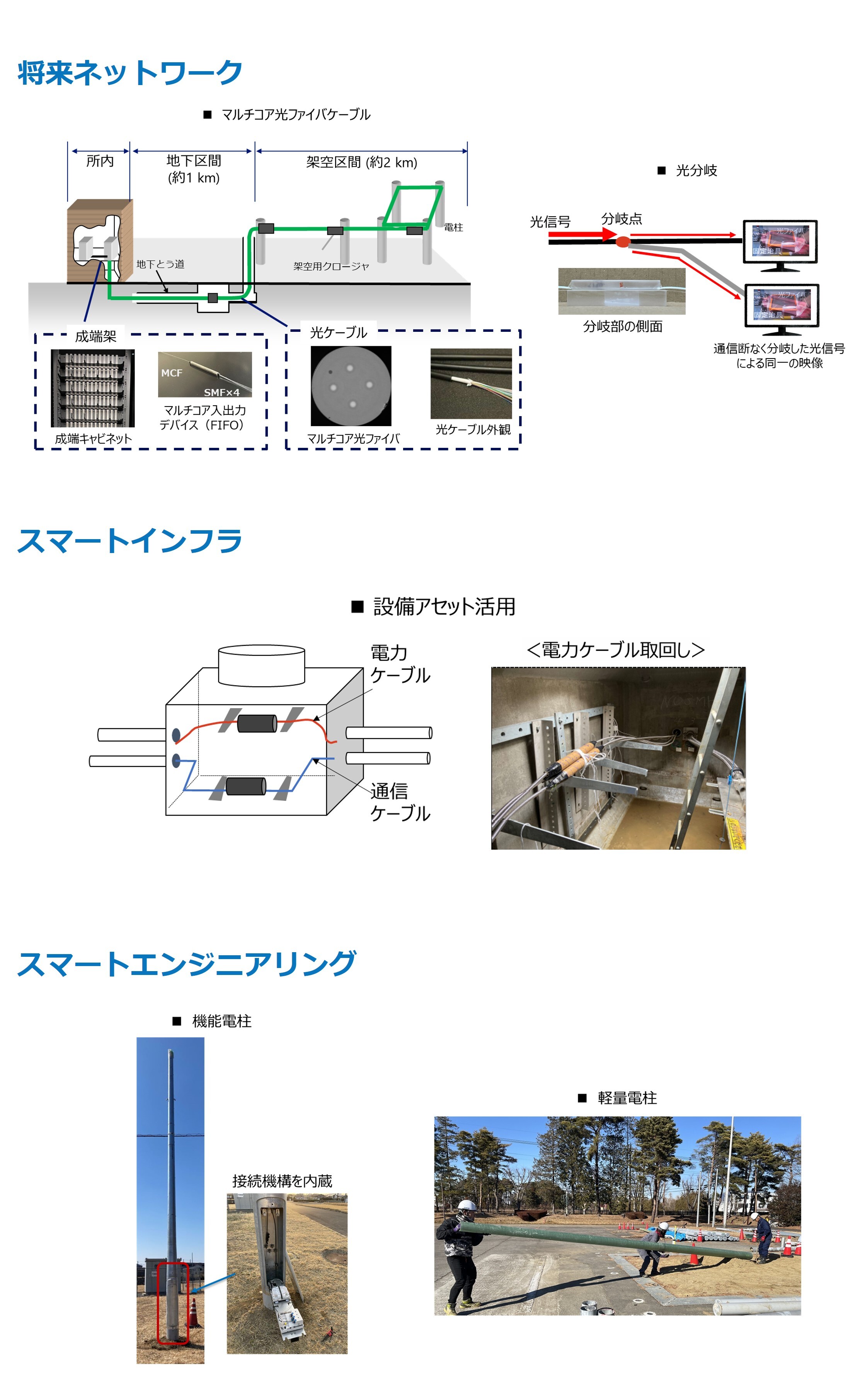 展示について