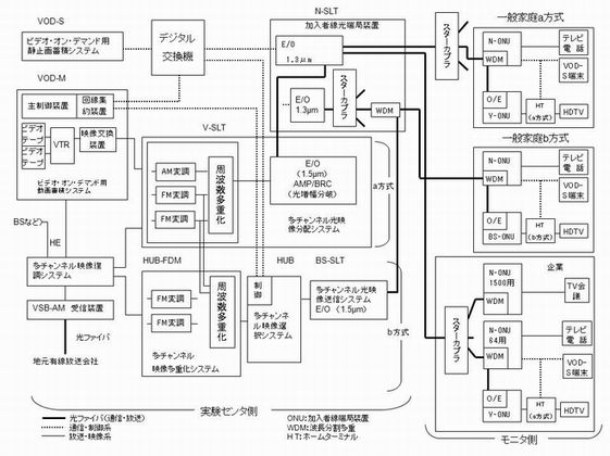 システム全体構成図