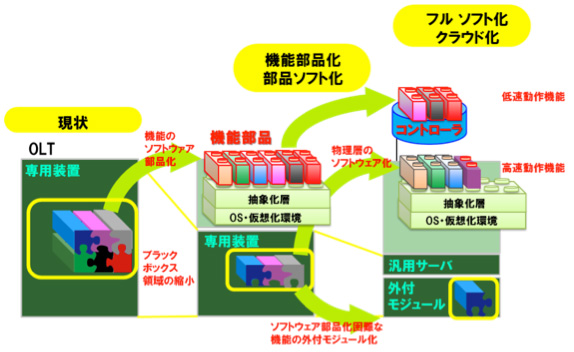 FASA研究開発のポイント
