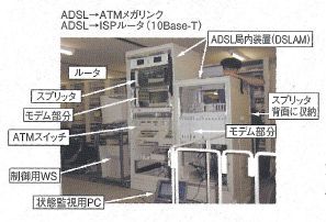 ADSLフィールド実験