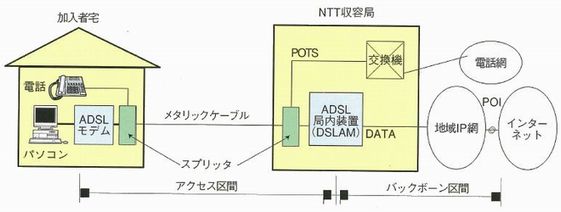 ADSLとISDN(ピンポン伝送方式)の混在時における性能維持