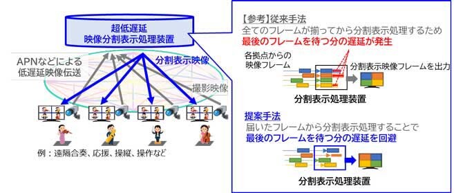 全体システムと技術のポイント