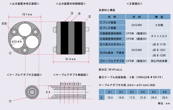 とう道防災壁多条収容止水装置の概要及び主要諸元