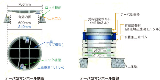 新型MH（マンホール）鉄蓋・首部
