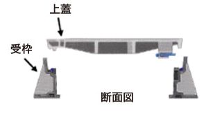 一般地域用マンホール鉄蓋の概要