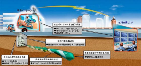 次世代エースモール工法の主な特徴