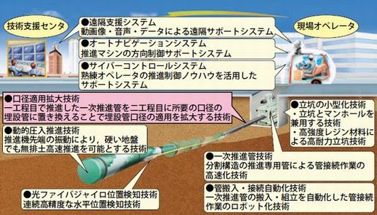 エースモールVL工法の概要