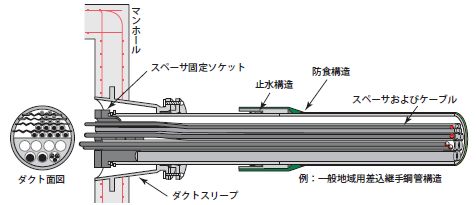 フリースペース中口径管路断面