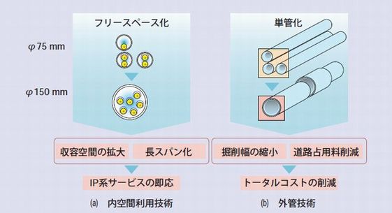 開発方針